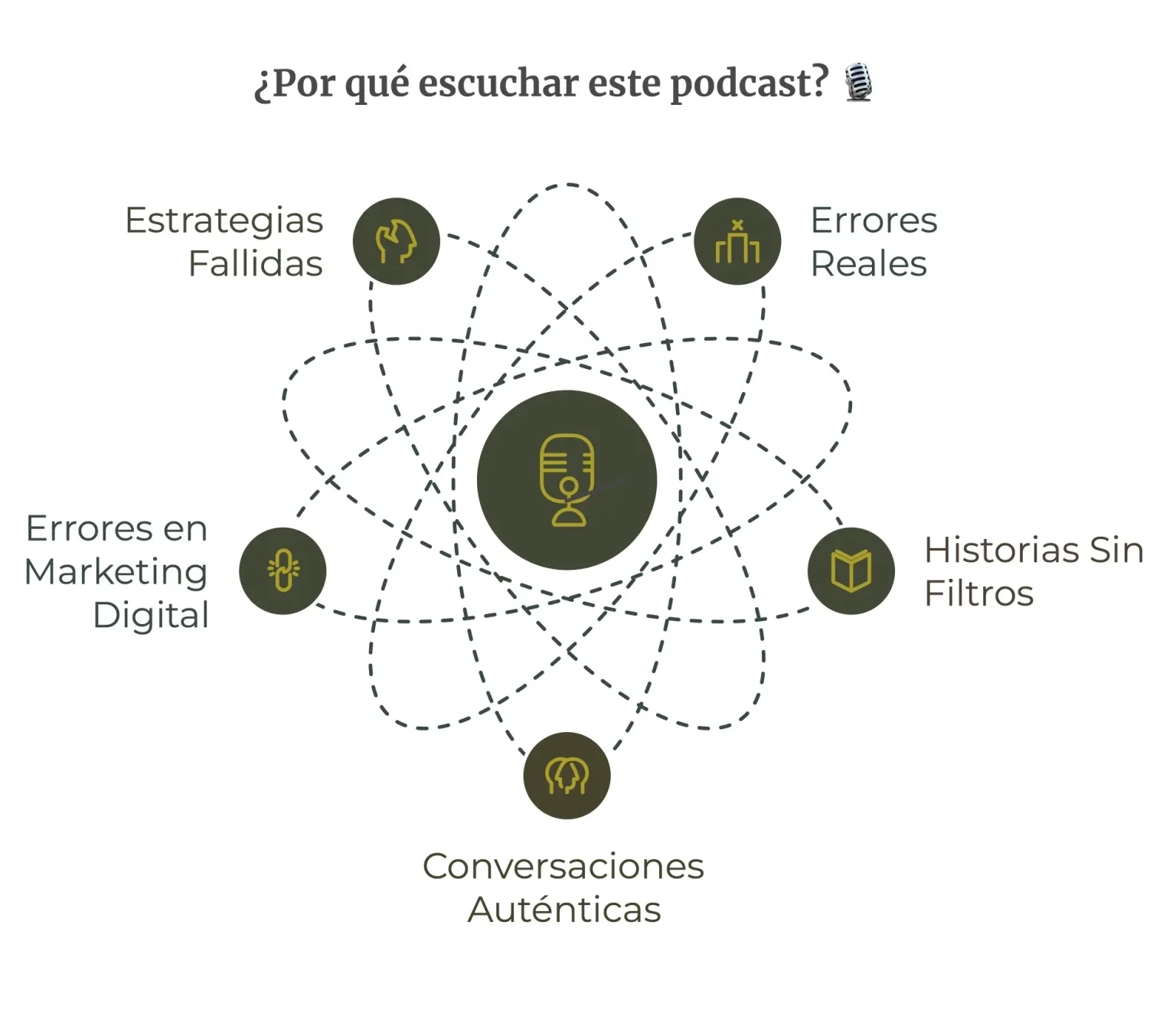 ¿Por qué escuchar este podcast? 🎙️